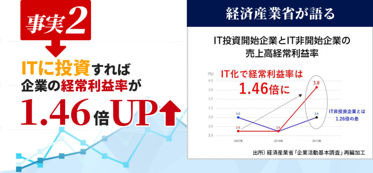 1.46up