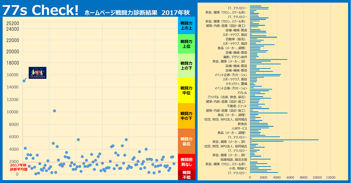 診断結果