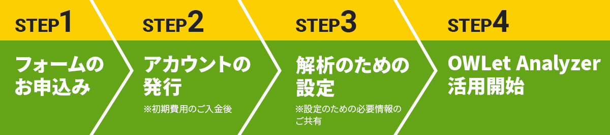 STEP